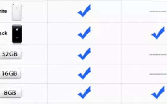 Rogers: l'iPhone 3GS da 8GB non esiste