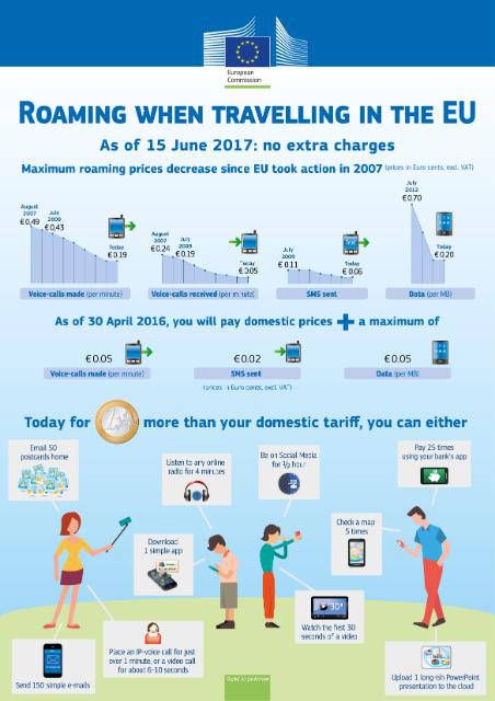 UE, stop ai costi di roaming nel 2017