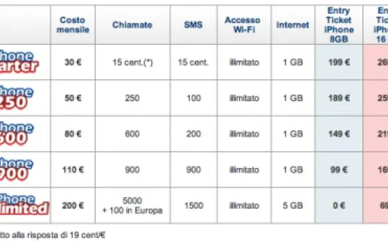 Tim ufficializza le tariffe di iPhone 3G