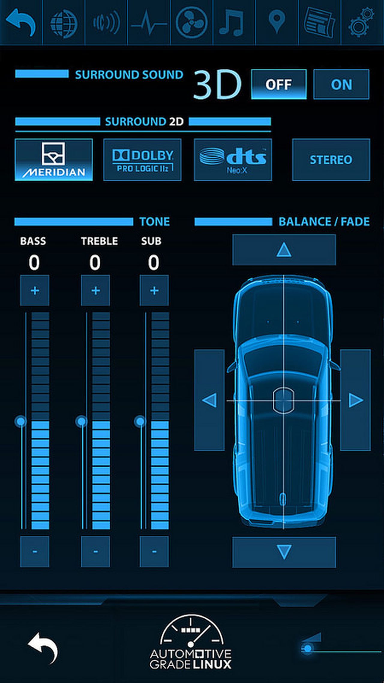 Automotive grade linux что это