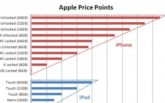 iPad mini: Ipotesi su nome, prezzi, target e colori