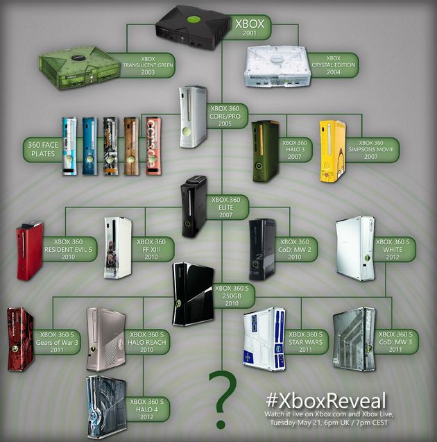 Tutte le console Microsoft dal 2001 al 2012.