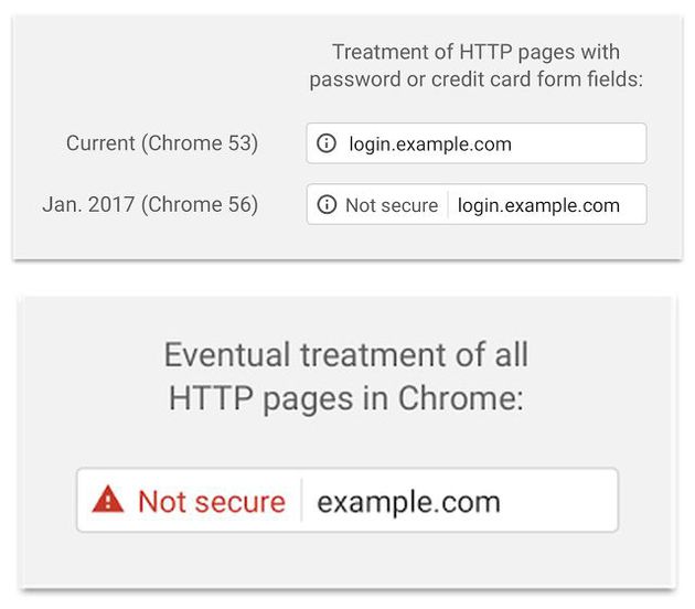 Chrome 56 - Warning HTTP