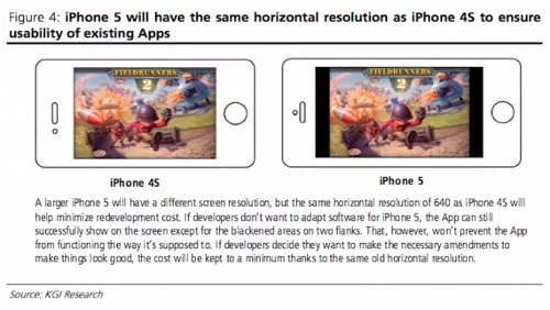 iPhone 5: display da 4.08 pollici da 16:9, altra conferma