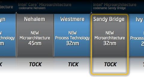 Intel: nuovi processori per il video del futuro