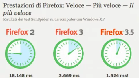 Disponibile Firefox 3.5