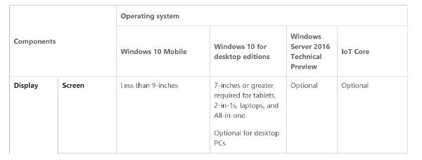 Windows 10, Microsoft modifica i requisiti minimi