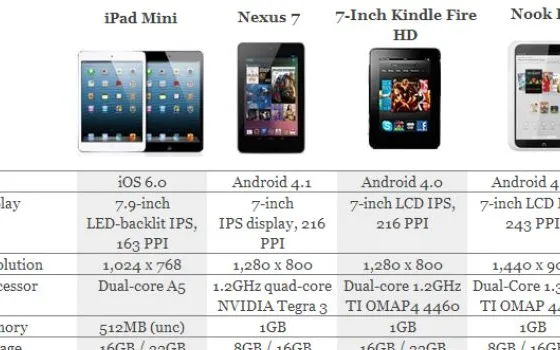Phil Schiller: iPad mini il prezzo è giusto