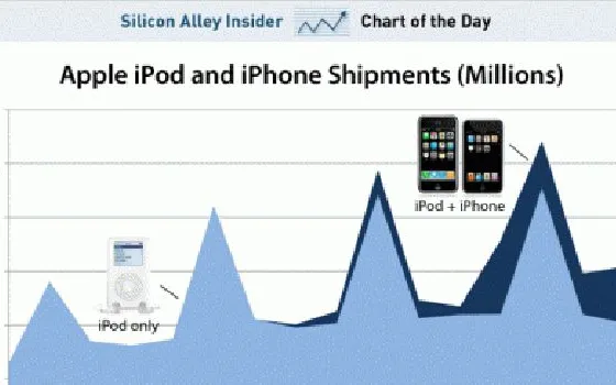 iPod: il conto alla rovescia è cominciato