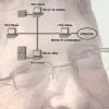 Le previsioni di Gates sul futuro tecnologico