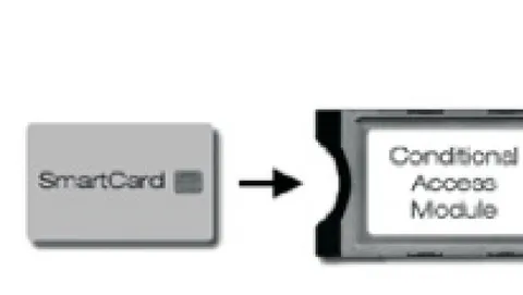 Guardare le pay-tv su Mac