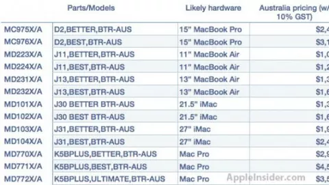 Trapelati i codici di 13 nuovi Mac