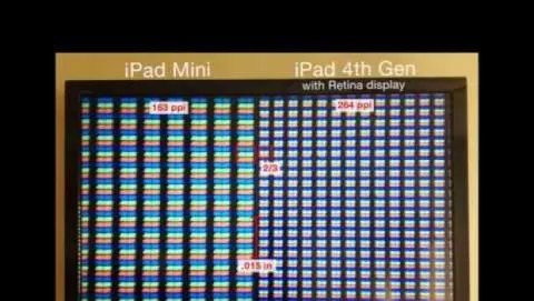 Il display di iPad mini a confronto con iPad 2 e iPad Retina