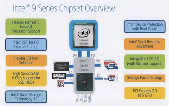 Nuove CPU Intel Haswell a maggio, in tempo per l'iMac low-cost
