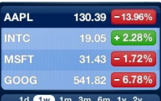 AAPL in caduta libera