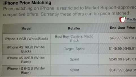 Apple USA, iPhone scontati ma su richiesta