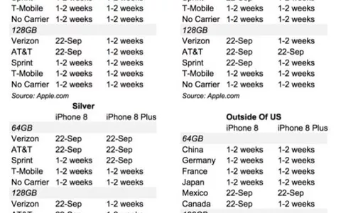 iPhone 8, le vendite verranno influenzate da iPhone X?