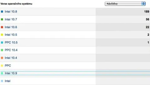 OS X 10.9 fa capolino sul Web