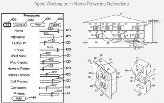 Apple brevetta il controllo intelligente dei consumi energetici