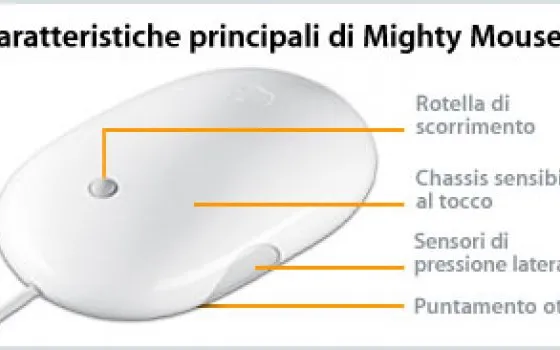 Apple Mighty Mouse