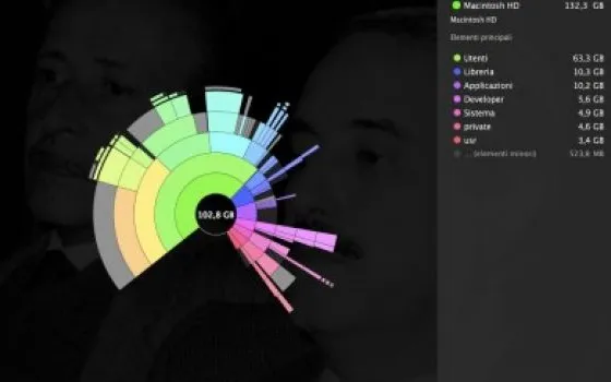 Daisy Disk: monitorare lo stato dei dischi