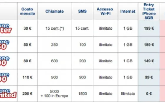 iPhone Unlimited: ora dati illimitati