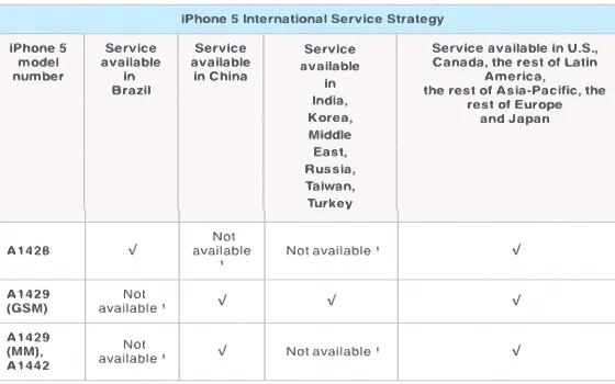 AppleCare+, l'estensione di garanzia varrà anche all'estero
