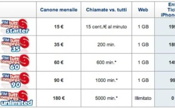 TIM riduce le tariffe mensili per iPhone