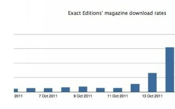 Newsstand di iOS 5 è un successo