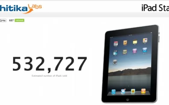 Chitika stima che siano stati venduti oltre 500 mila iPad