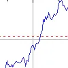 Google record a Wall Street