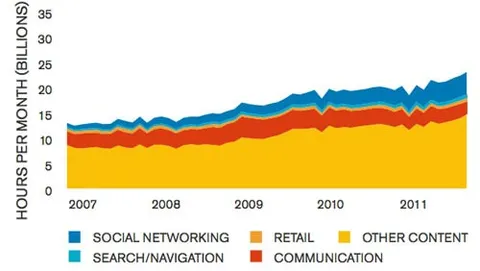 È un mondo social tutto Facebook e Twitter