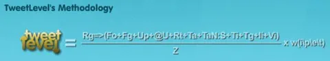 TweetLevel: ecco come 
