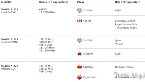 Tre diverse versioni di iPhone 5 per garantire la compatibilità LTE