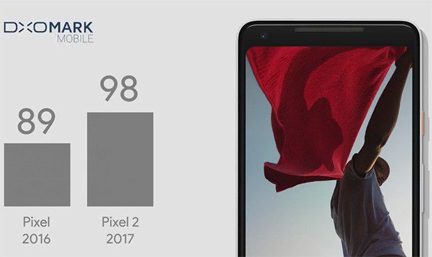 Le performance fotografiche dei Pixel 2 secondo DxOMark