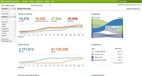 Adobe Social, suite per il social marketing