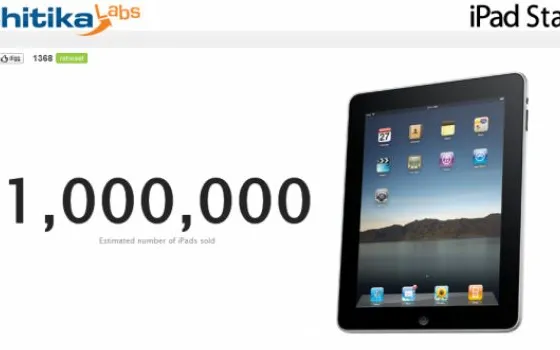 Chitika: Venduti un milione di iPad ?