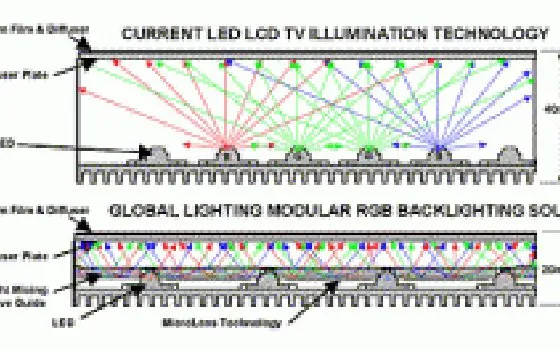 Retroilluminazione a LED nei prossimi schermi Apple?