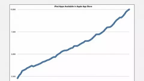 Le applicazioni per iPad sono già oltre 10.000