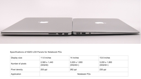 I MacBook del  2014 avranno schermo IGZO