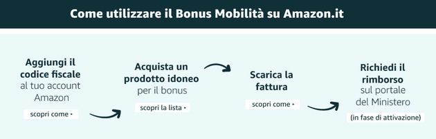 Amazon Bonus Mobilita