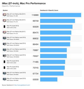 iMac 27'' (2017), performance grafiche 80% in più