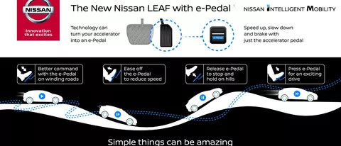 La nuova Nissan Leaf si guiderà con un piede solo