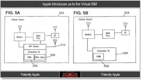 Apple brevetta le SIM virtuali con NFC per iPhone 5