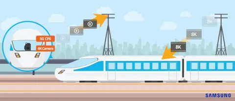 5G, 1.7 Gpbs su di un treno in corsa