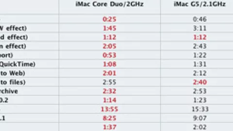 Ancora benchmark per iMac Intel