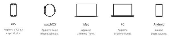 Apple Music, dispositivi