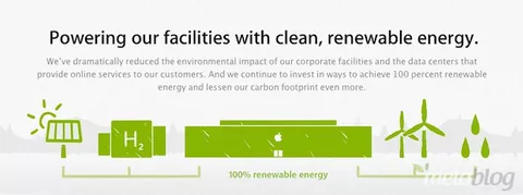 Le rinnovabili alimentano tutti i datacenter Apple e il 75% degli uffici
