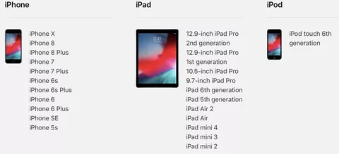 iOS 12: i modelli di iPhone e iPad supportati